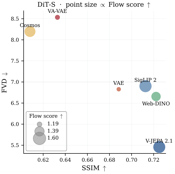 Visual utility tradeoff